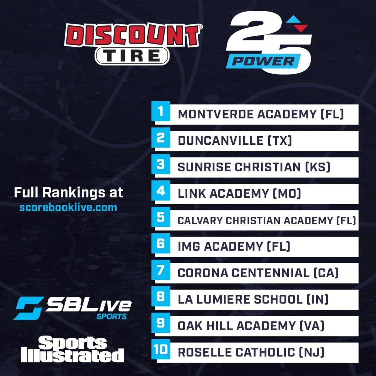 POWER 25 Final